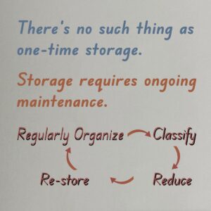 there is no one-time storage